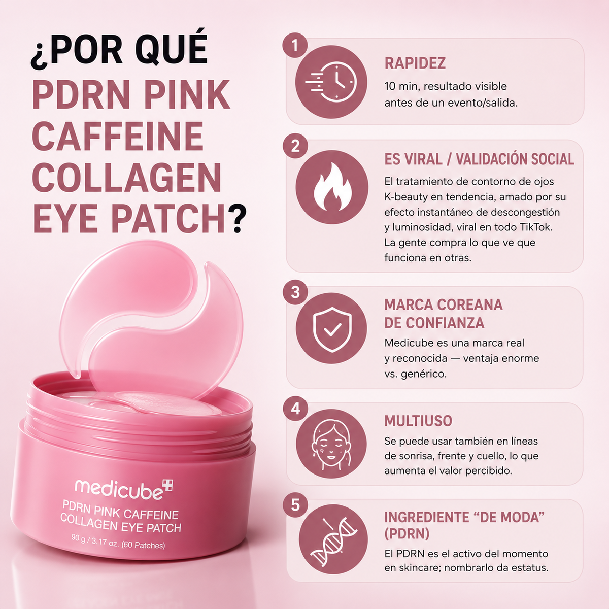 Parches de Ojos PDRN Pink Caffein Collagen Medicube