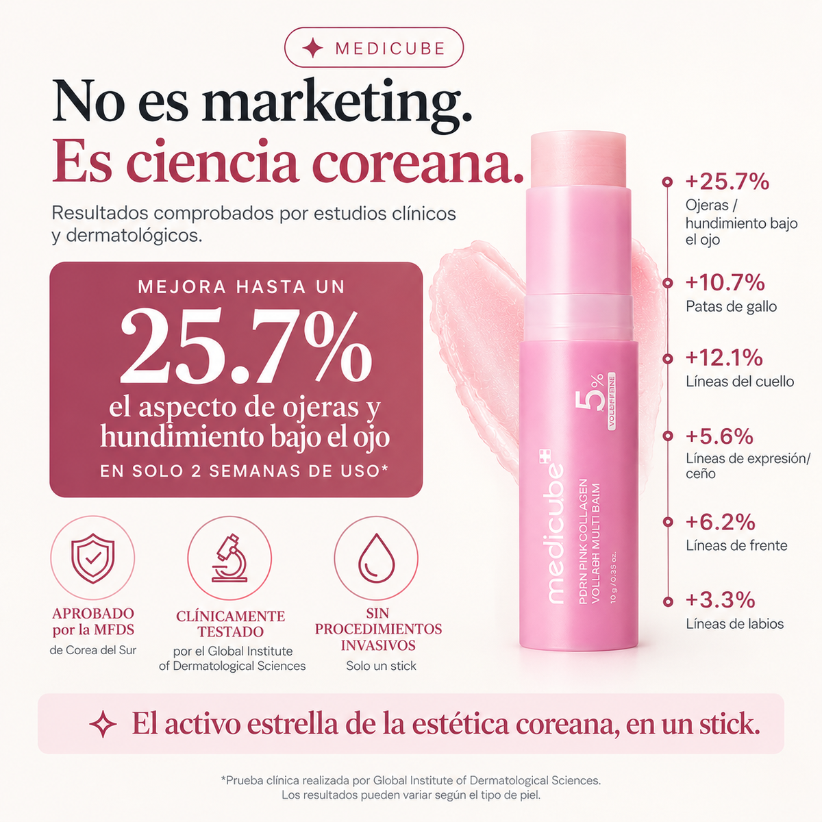 Adiós Mirada Cansada · Bálsamo PDRN Pink Collagen Medicube